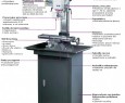 Wiertarko frezarka OPTIMUM BF 16 VARIO