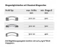 Giętarka ręczna Metallkraft PRM 10 M